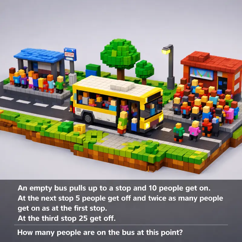 Illustration for riddle: An empty bus pulls up to a stop and 10 people get on. At the next stop 5 people get off and twice as